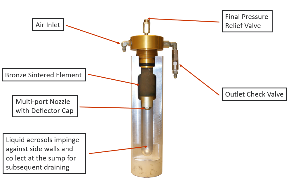 How to achieve desired grade of breathing air quality sections